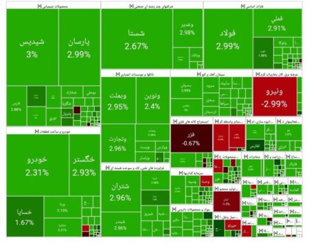 بورس امروز ۱۳ مهر ۱۴۰۴ + شاخص و نمای بازار