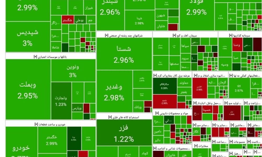 شاخص بورس امروز ۱۳ مهر/ رشد ۶۰ هزار واحدی شاخص بورس امروز ۱۳ مهر/ رشد ۶۰ هزار واحدی