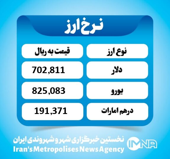 قیمت دلار امروز یکشنبه ۱۳ مهر ۱۴۰۴ قیمت دلار امروز یکشنبه ۱۳ مهر ۱۴۰۴