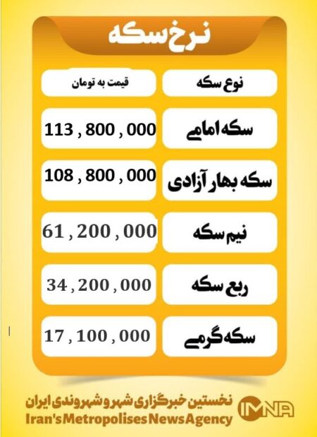 قیمت سکه امروز یکشنبه ۱۳ مهر ۱۴۰۴ قیمت سکه امروز یکشنبه ۱۳ مهر ۱۴۰۴