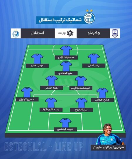 شماتیک ترکیب استقلال