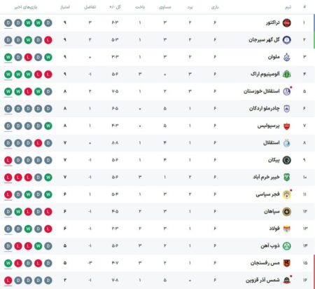 جدول لیگ برتر
