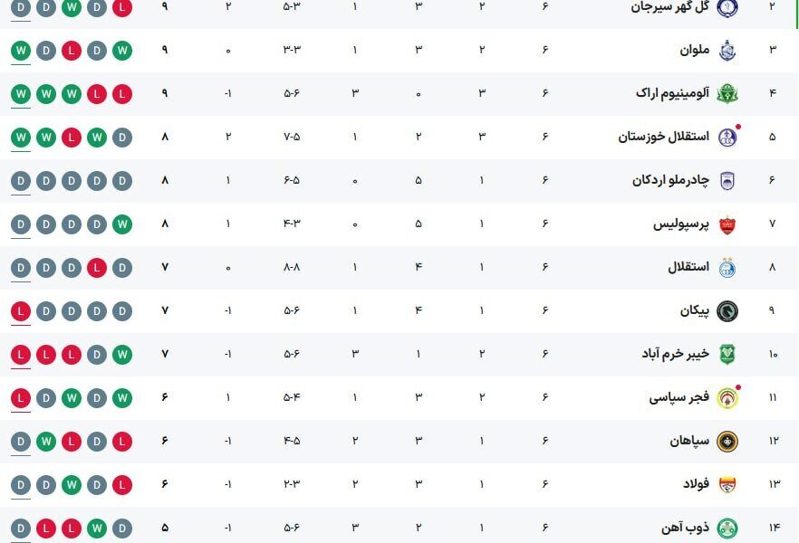 جدول لیگ برتر