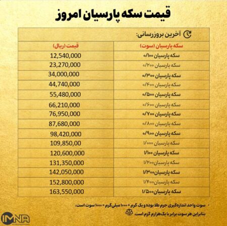 قیمت سکه پارسیان امروز دوشنبه ۱۴ مهر ۱۴۰۴ + جدول قیمت سکه پارسیان امروز دوشنبه ۱۴ مهر ۱۴۰۴ + جدول