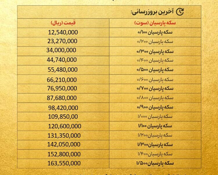 قیمت سکه پارسیان امروز دوشنبه ۱۴ مهر ۱۴۰۴ + جدول قیمت سکه پارسیان امروز دوشنبه ۱۴ مهر ۱۴۰۴ + جدول