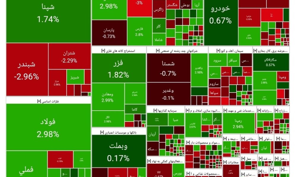 شاخص بورس امروز ۱۴ مهر / رشد ۳۶ هزار واحدی شاخص بورس امروز ۱۴ مهر / رشد ۳۶ هزار واحدی