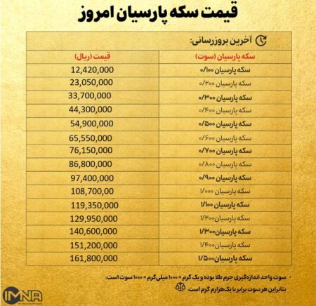 قیمت سکه پارسیان امروز سه شنبه ۱۵ مهر ۱۴۰۴ + جدول قیمت سکه پارسیان امروز سه شنبه ۱۵ مهر ۱۴۰۴ + جدول