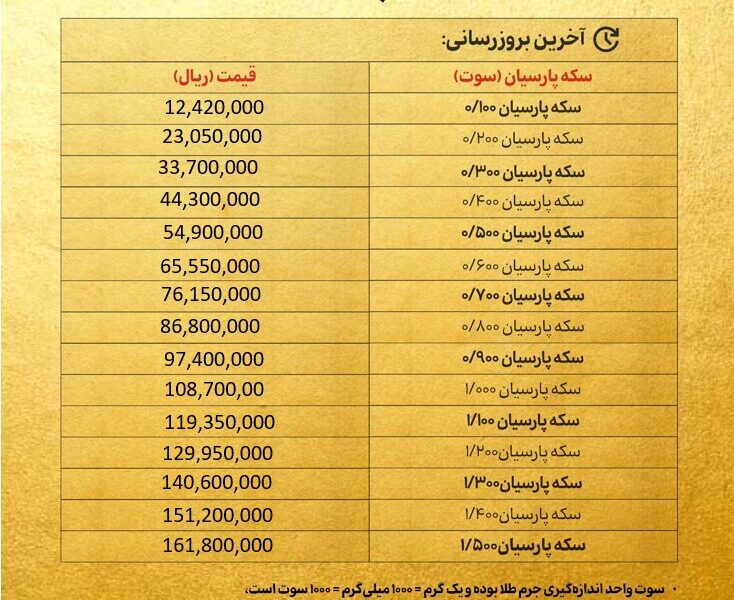 قیمت سکه پارسیان امروز سه شنبه ۱۵ مهر ۱۴۰۴ + جدول قیمت سکه پارسیان امروز سه شنبه ۱۵ مهر ۱۴۰۴ + جدول