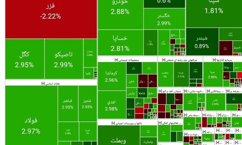 بورس امروز ۱۵ مهر ۱۴۰۴ + شاخص و نمای بازار بورس امروز ۱۵ مهر ۱۴۰۴ + شاخص و نمای بازار