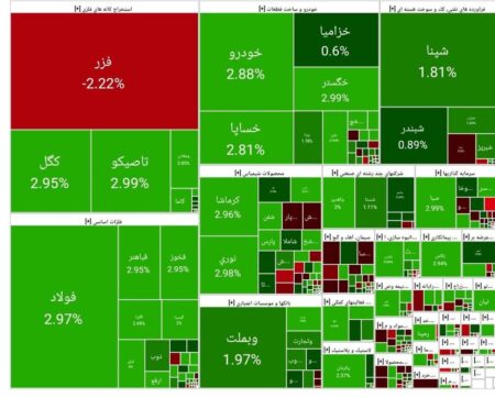 بورس امروز ۱۵ مهر ۱۴۰۴ + شاخص و نمای بازار