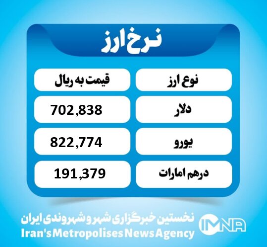 قیمت دلار امروز سه شنبه ۱۵ مهر ۱۴۰۴ قیمت دلار امروز سه شنبه ۱۵ مهر ۱۴۰۴