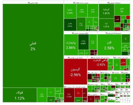 بورس امروز ۱۶ مهر ۱۴۰۴ + شاخص و نمای بازار بورس امروز ۱۶ مهر ۱۴۰۴ + شاخص و نمای بازار