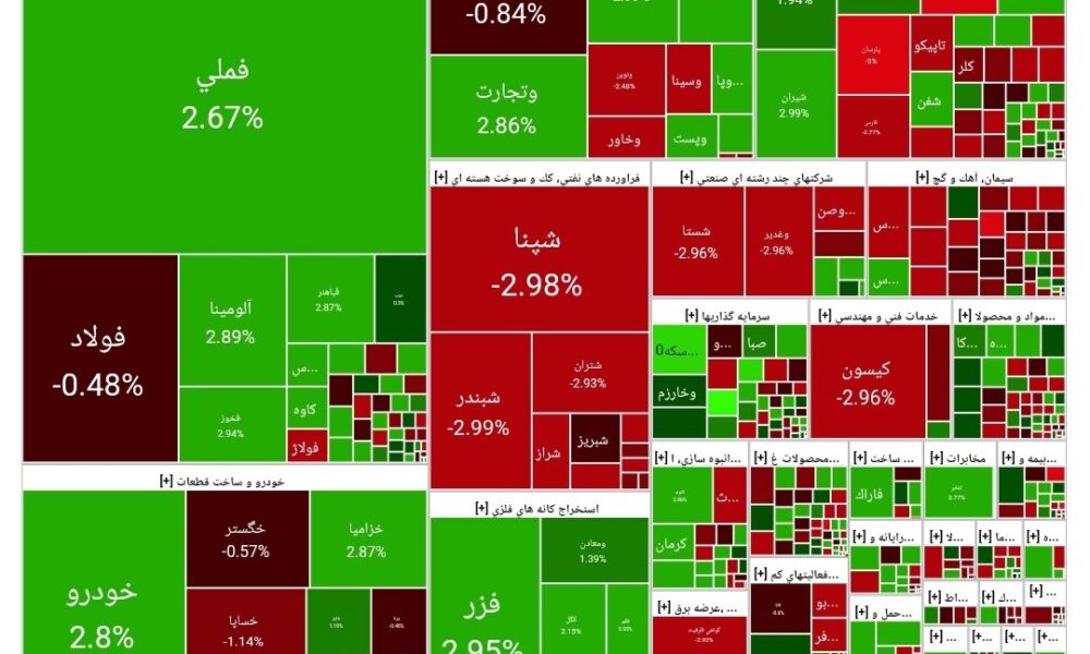شاخص بورس امروز ۱۶ مهر / افت ۶ هزار واحدی