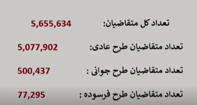 نتایج قرعه کشی ایران خودرو + سایت اولویت بندی و زمان اعلام لیست اسامی با کد ملی نتایج قرعه کشی ایران خودرو + سایت اولویت بندی و زمان اعلام لیست اسامی با کد ملی