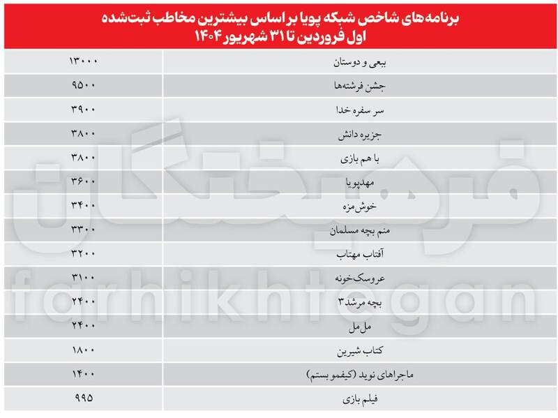 کودکان ایرانی چی می‌بینند؟