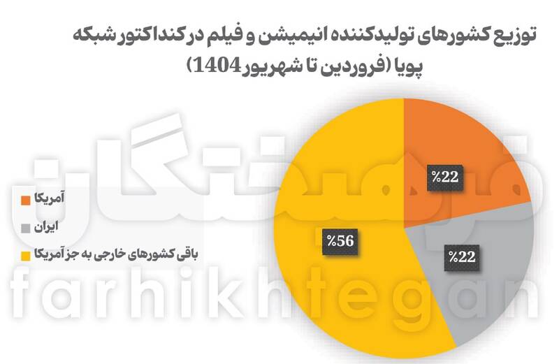 کودکان ایرانی چی می‌بینند؟
