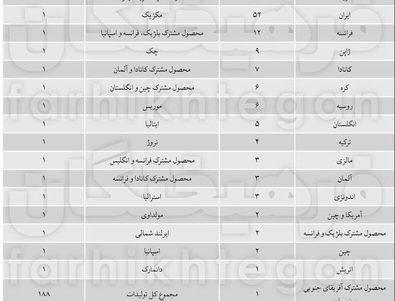 کودکان ایرانی چی می‌بینند؟