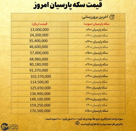 قیمت سکه پارسیان امروز شنبه ۱۹ مهر ۱۴۰۴ + جدول قیمت سکه پارسیان امروز شنبه ۱۹ مهر ۱۴۰۴ + جدول