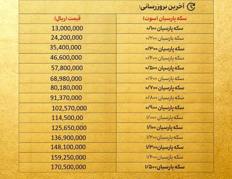 قیمت سکه پارسیان امروز شنبه ۱۹ مهر ۱۴۰۴ + جدول قیمت سکه پارسیان امروز شنبه ۱۹ مهر ۱۴۰۴ + جدول