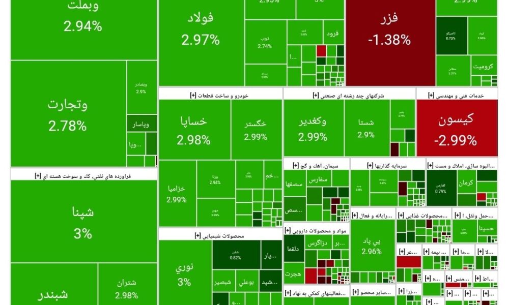 بورس امروز ۱۹ مهر ۱۴۰۴ + شاخص و نمای بازار بورس امروز ۱۹ مهر ۱۴۰۴ + شاخص و نمای بازار