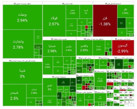 بورس امروز ۱۹ مهر ۱۴۰۴ + شاخص و نمای بازار بورس امروز ۱۹ مهر ۱۴۰۴ + شاخص و نمای بازار
