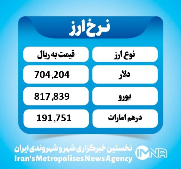 قیمت دلار امروز شنبه ۱۹ مهر ۱۴۰۴ قیمت دلار امروز شنبه ۱۹ مهر ۱۴۰۴