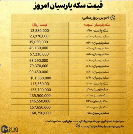 قیمت سکه پارسیان امروز یکشنبه ۲۰ مهر ۱۴۰۴ + جدول قیمت سکه پارسیان امروز یکشنبه ۲۰ مهر ۱۴۰۴ + جدول