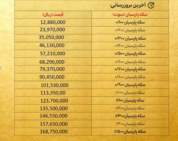 قیمت سکه پارسیان امروز یکشنبه ۲۰ مهر ۱۴۰۴ + جدول قیمت سکه پارسیان امروز یکشنبه ۲۰ مهر ۱۴۰۴ + جدول