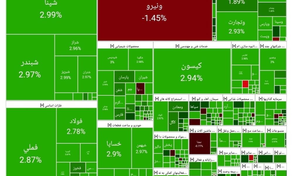 بورس امروز ۲۰ مهر ۱۴۰۴ + شاخص و نمای بازار بورس امروز ۲۰ مهر ۱۴۰۴ + شاخص و نمای بازار