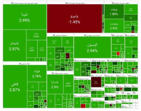 بورس امروز ۲۰ مهر ۱۴۰۴ + شاخص و نمای بازار