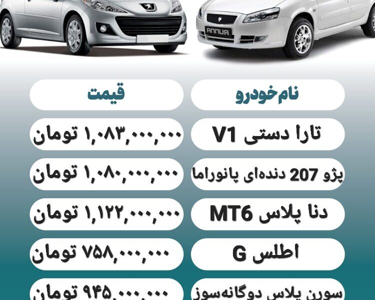 قیمت روز محصولات ایران خودرو و سایپا ۲۰ مهر+ جدول قیمت روز محصولات ایران خودرو و سایپا ۲۰ مهر+ جدول