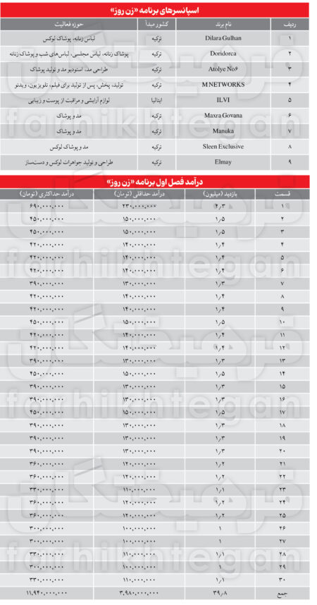 عابربانک ترکیه‌ای در خدمت مهناز افشار و رفقا