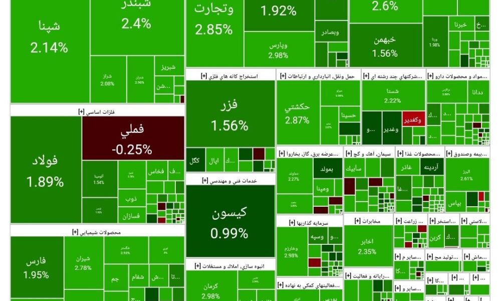 بورس امروز ۲۱ مهر ۱۴۰۴ + شاخص و نمای بازار بورس امروز ۲۱ مهر ۱۴۰۴ + شاخص و نمای بازار