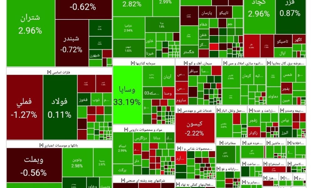 شاخص بورس امروز ۲۱ مهر/ رشد ۲۴ هزار واحدی شاخص بورس امروز ۲۱ مهر/ رشد ۲۴ هزار واحدی