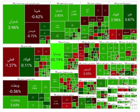 شاخص بورس امروز ۲۱ مهر/ رشد ۲۴ هزار واحدی