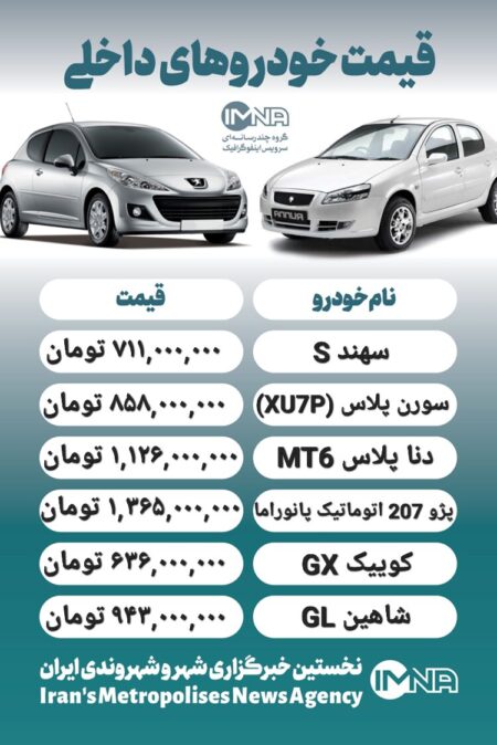 قیمت روز محصولات ایران خودرو و سایپا ۲۱ مهر+ جدول