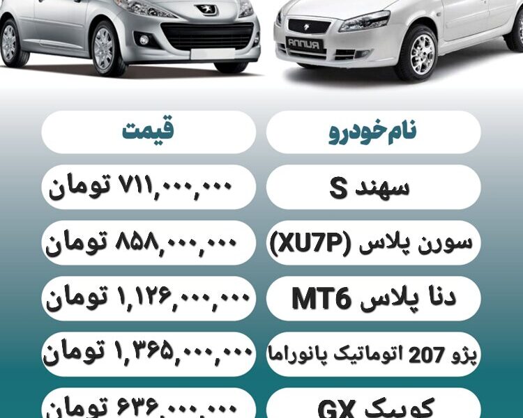 قیمت روز محصولات ایران خودرو و سایپا ۲۱ مهر+ جدول قیمت روز محصولات ایران خودرو و سایپا ۲۱ مهر+ جدول