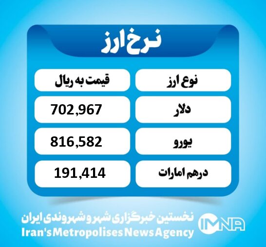 قیمت دلار امروز دوشنبه ۲۱ مهر ۱۴۰۴ قیمت دلار امروز دوشنبه ۲۱ مهر ۱۴۰۴