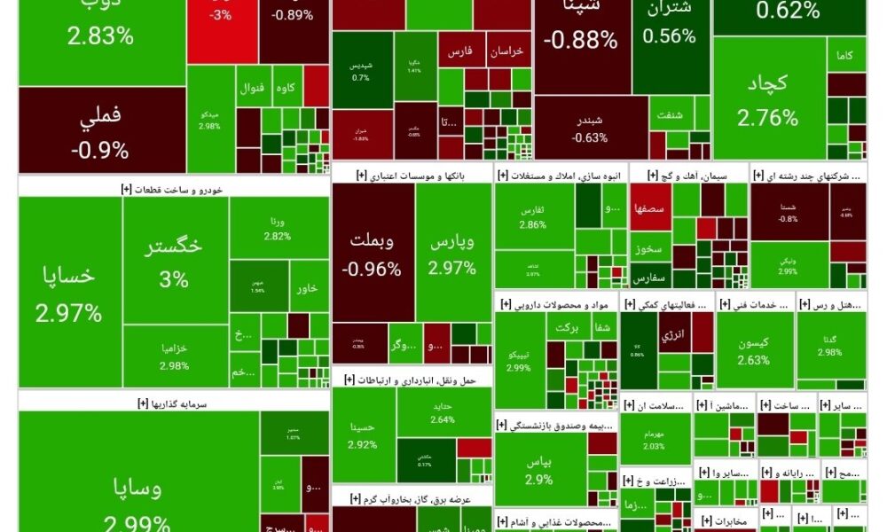بورس امروز ۲۲ مهر ۱۴۰۴ + شاخص و نمای بازار بورس امروز ۲۲ مهر ۱۴۰۴ + شاخص و نمای بازار