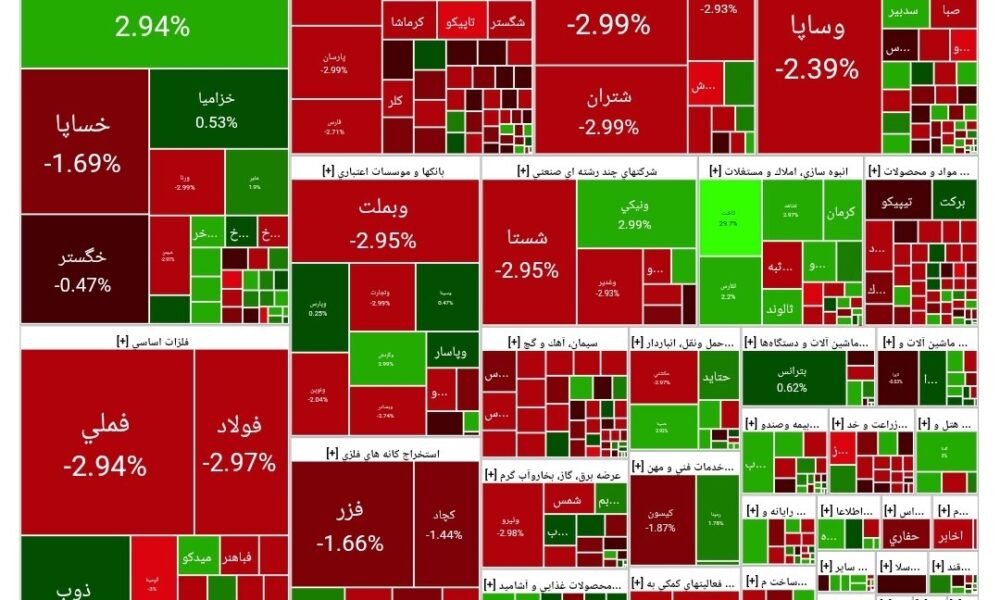 شاخص بورس امروز ۲۲ مهر/ افت ۲۶ هزار واحدی شاخص بورس امروز ۲۲ مهر/ افت ۲۶ هزار واحدی