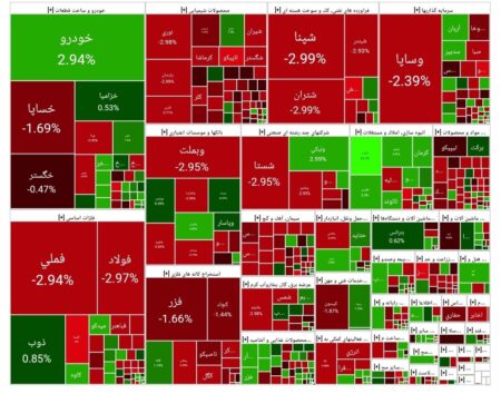 شاخص بورس امروز ۲۲ مهر/ افت ۲۶ هزار واحدی