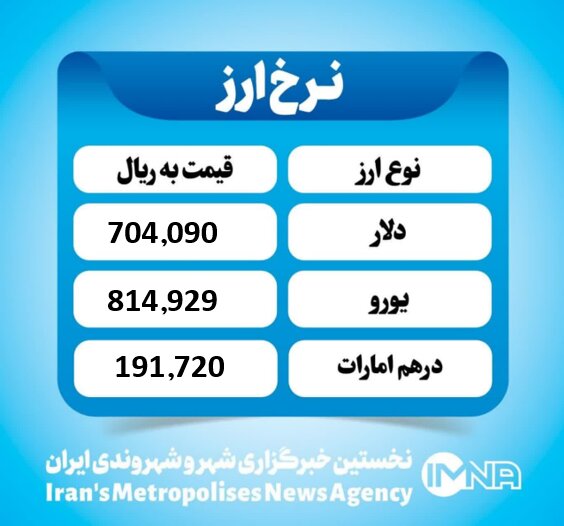 قیمت دلار امروز سه شنبه ۲۲ مهر ۱۴۰۴ قیمت دلار امروز سه شنبه ۲۲ مهر ۱۴۰۴