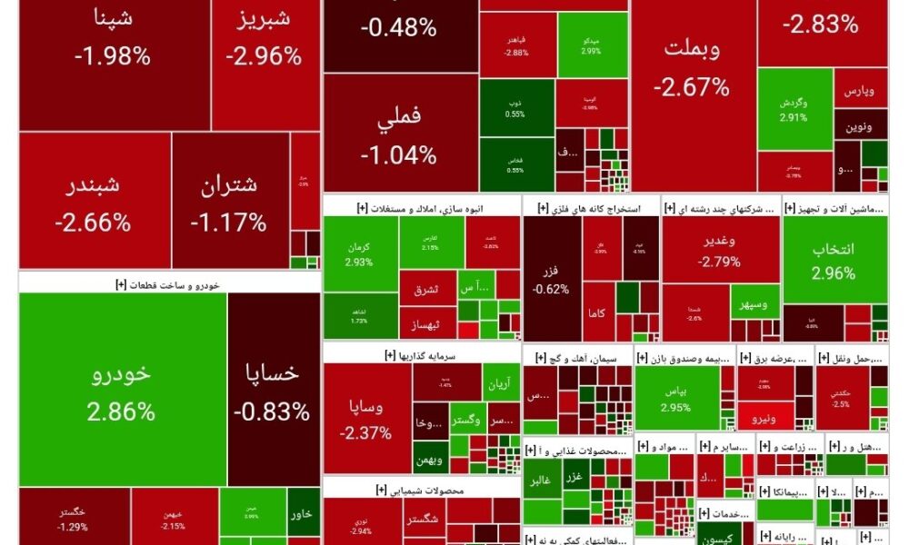 بورس امروز ۲۳ مهر ۱۴۰۴ + شاخص و نمای بازار بورس امروز ۲۳ مهر ۱۴۰۴ + شاخص و نمای بازار