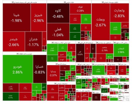 بورس امروز ۲۳ مهر ۱۴۰۴ + شاخص و نمای بازار بورس امروز ۲۳ مهر ۱۴۰۴ + شاخص و نمای بازار