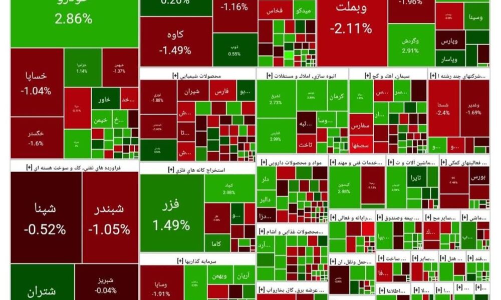 شاخص بورس امروز ۲۳ مهر/ افت ۴۱ هزار واحدی شاخص بورس امروز ۲۳ مهر/ افت ۴۱ هزار واحدی