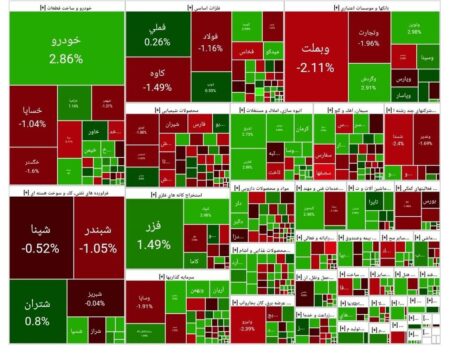 شاخص بورس امروز ۲۳ مهر/ افت ۴۱ هزار واحدی شاخص بورس امروز ۲۳ مهر/ افت ۴۱ هزار واحدی