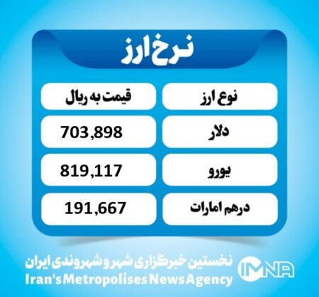 قیمت دلار امروز پنجشنبه ۲۴ مهر ۱۴۰۴