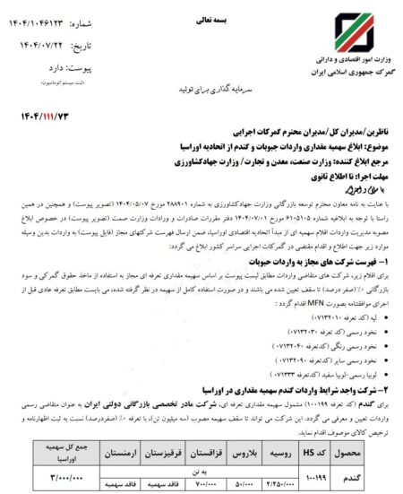 واردات حبوبات و گندم از اتحادیه اوراسیا با تعرفه صفر امکان‌پذیر شد