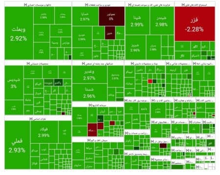 شاخص بورس امروز ۲۶ مهر/ رشد ۷۴  هزار واحدی
