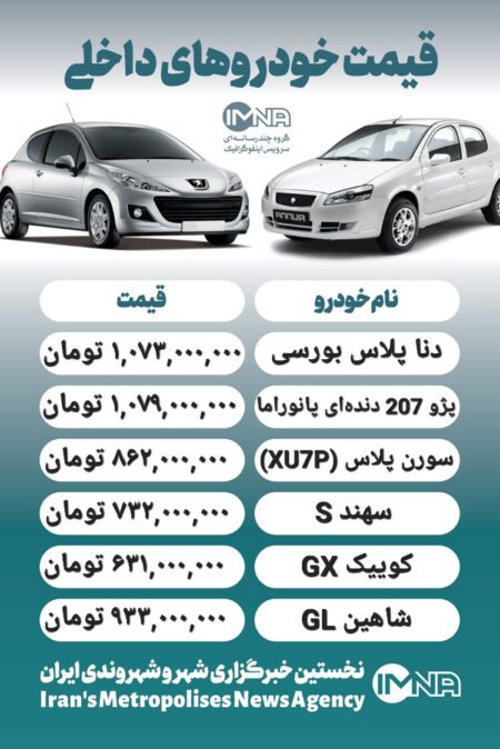 قیمت روز محصولات ایران خودرو و سایپا ۲۶ مهر+ جدول